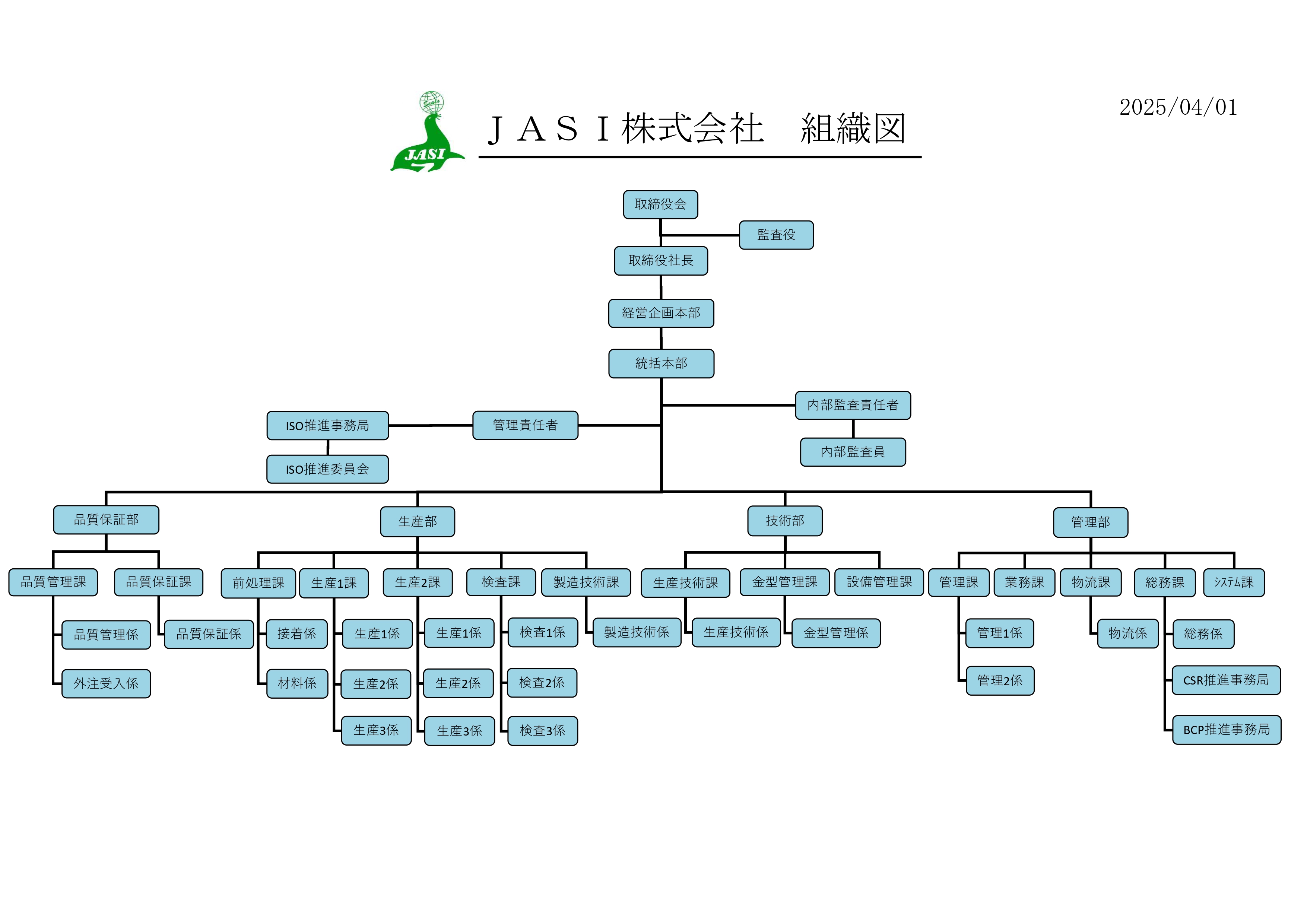 組織図